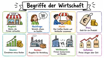 Vorschau - Arbeitsblätter - AB mit Fragen zum Thema "Begriffe der Wirtschaft" + Lösungsblatt + Infografik - Seite 2