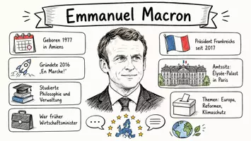 Vorschau - Arbeitsblätter - Arbeitsblätter "Emmanuel Macron" + Lösung & MP3 + Infografik - Seite 1