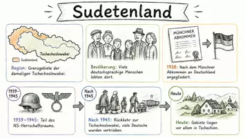 Vorschau - Arbeitsblätter - AB mit Fragen zum Thema "Sudetenland" + Lösungsblatt + Infografik - Seite 1