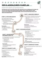 Vorschau - Stundenentwürfe - Klassenleitung Materialpaket | Classroom Management & Organisationsvorlagen | Klasse 5–10 - Seite 3
