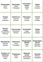 Vorschau - Spiele - Laborgeräte – Verbotene Wörter - Seite 1