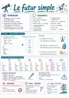 Vorschau - Stationenlernen - Le futur simple Merkblatt (Französische Zeiten Poster) - Deckblatt