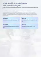 Vorschau - Unterrichtsreihen - Inter- und intramolekulare Wechselwirkungen – Stoffeigenschaften verstehen | Unterrichtsmaterial Chemie Sek II - Seite 1