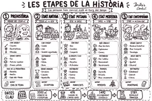 Vista previa - Hojas de trabajo - Pack Ciencias Sociales 6º Primaria |14 Mapas visuales bilingües (castellano + valenciano) - página 1