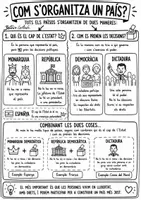 Vista previa - Hojas de trabajo - Cómo se organiza un país | Mapa visual bilingüe (castellano + valenciano) | 6º Primaria. - Portada