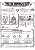 Vista previa - Hojas de trabajo - Cómo se organiza un país | Mapa visual bilingüe (castellano + valenciano) | 6º Primaria. - página 1