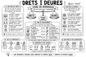Vista previa - Hojas de trabajo - Derechos y deberes | Mapa visual bilingüe (castellano + valenciano) | 6º Primaria.. - página 1