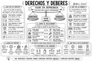 Vista previa - Hojas de trabajo - Derechos y deberes | Mapa visual bilingüe (castellano + valenciano) | 6º Primaria.. - Portada