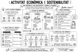 Vista previa - Hojas de trabajo - Actividad económica y sostenibilidad | Mapa visual bilingüe (castellano + valenciano) | 6º Primaria. - página 1