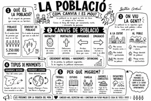 Vista previa - Hojas de trabajo - La población y los movimientos migratorios | Mapa visual bilingüe (castellano + valenciano) | 6º Primaria. - Portada