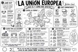 Vista previa - Hojas de trabajo - La Unión Europea | Mapa visual bilingüe (castellano + valenciano) | 6º Primaria. - Portada
