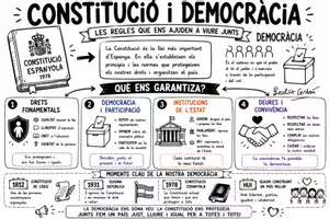 Vista previa - Hojas de trabajo - Constitución y democracia | Mapa visual bilingüe (castellano + valenciano) | 6º Primaria. - página 2