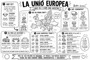 Vista previa - Hojas de trabajo - La Unión Europea | Mapa visual bilingüe (castellano + valenciano) | 6º Primaria. - página 2