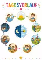 Vorschau - Poster - Alltagsposter für Kita & Klassenzimmer - Spielerisch den Alltag entdecken - Seite 3