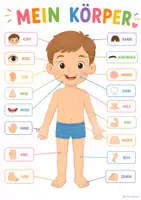 Vorschau - Poster - Lernposter „Mein Körper“ – Körper, Gefühle & die 5 Sinne für Kita & Grundschule - Seite 1