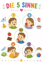 Vorschau - Poster - Lernposter „Mein Körper“ – Körper, Gefühle & die 5 Sinne für Kita & Grundschule - Seite 2
