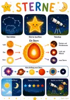 Vorschau - Poster - Lernposter „Naturwissenschaften“ – Die Welt der Wissenschaft spielerisch entdecken - Seite 3