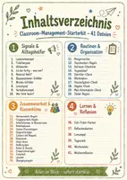 Vorschau - Arbeitsblätter - Classroom Management Starterkit – 48 Hilfen für Routinen & Regeln - Seite 1