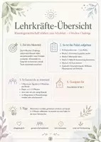 Vorschau - Arbeitsblätter - Klassengemeinschaft stärken zum Schulstart – 4-Wochen-Challenge mit Fokus auf Zusammenhalt, Vertrauen, Kommunikation & Reflexion für Grundschule & Sek I - Seite 1