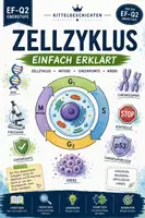 Vorschau - Stundenentwürfe - Mitose, Cycline, Krebs, Checkpoints | Zellzyklus | Biologie EF-Q2 - Deckblatt