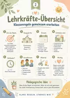 Vorschau - Arbeitsblätter - Klassenregeln gemeinsam erarbeiten – Schulstart-Paket mit Klassenvertrag, Karten & Postern für die Grundschule - Seite 1