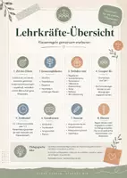 Vorschau - Arbeitsblätter - Klassenregeln gemeinsam erarbeiten – Materialpaket für Schulstart, Klassenleitung & soziales Lernen für die Sek I - Seite 1