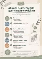 Vorschau - Arbeitsblätter - Klassenregeln gemeinsam erarbeiten – Materialpaket für Schulstart, Klassenleitung & soziales Lernen für die Sek I - Seite 2