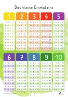 Vorschau - Fördermaterial/Inklusion - Montessori-Lernposter Paket – 12 DIN-A4 Poster - Seite 3