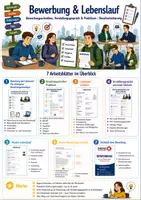 Vorschau - Arbeitsblätter - Berufsorientierung: Bewerbung & Lebenslauf | Bewerbungsschreiben, Vorstellungsgespräch & Praktikum | Klasse 7–10 - Deckblatt