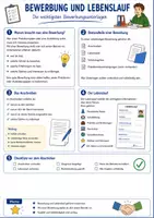 Vorschau - Arbeitsblätter - Berufsorientierung: Bewerbung & Lebenslauf | Bewerbungsschreiben, Vorstellungsgespräch & Praktikum | Klasse 7–10 - Seite 1