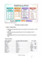 Vorschau - Unterrichtsreihen - Spanische Grammatik: Acusativos y Dativos + Lösungen - Deckblatt