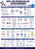 Vorschau - Unterrichtsreihen - Inter- und intramolekulare Wechselwirkungen – Stoffeigenschaften verstehen | Unterrichtsmaterial Chemie Sek II - Deckblatt