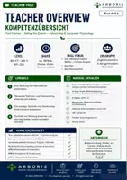Vorschau - Stundenentwürfe - UE Fast Fashion Advertising 4/6 Englisch Oberstufe - Seite 1