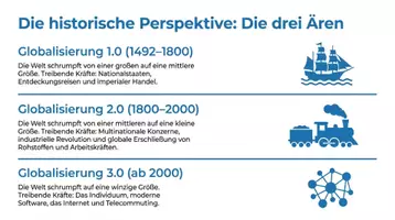 Vorschau - Arbeitsblätter - Globalisierung Englisch Vokabular Arbeitsheft PLUS Lernposter - Seite 2