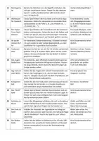 Vorschau - Spiele - 22 Unterrichtsspiele DaZ DaF - Sprechen aktivieren auf Niveau A2 - Inklusive Lehrerhandreichung - Seite 3