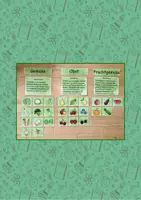 Vorschau - Präsentationen/Tafelbilder - Erklärmaterial zur Unterscheidung zwischen Obst, Gemüse und Fruchtgemüse - Seite 2