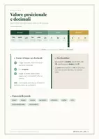 anteprima - Materiale di supporto/inclusione - Matematica Classe 5ª | Strumenti DSA da banco - Pagina 3