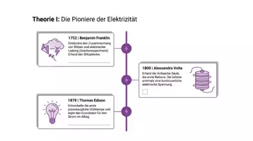 Vorschau - Unterrichtsreihen - Elektrik & Magnetismus Physik Paket – 15 Arbeitshefte Klasse 8-10 - Seite 2
