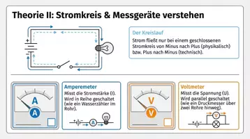 Vorschau - Unterrichtsreihen - Elektrik & Magnetismus Physik Paket – 15 Arbeitshefte Klasse 8-10 - Seite 3