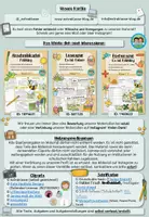 Vorschau - Stundenentwürfe - Lesespuren Frühling und Ostern - Sparpaket (Klasse 1-4) - Seite 3