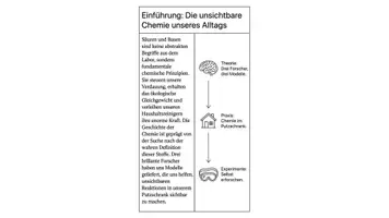 Vorschau - Arbeitsblätter - Säuren und Basen Chemie Arbeitsheft PLUS Lernposter - Seite 2