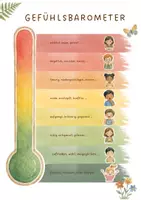 Vorschau - Poster - Gefühlsbarometer / Gefühle Check-In für Morgenkreis, Calm Corner & soziales Lernen | Grundschule Klasse 1 bis 4 (DaZ) | 3 Versionen - Seite 1