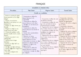 Aperçu - Outils du professeur - Programmations - UEMA (TPS/GS) - Page de couverture