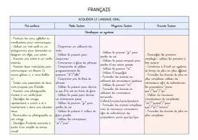 Aperçu - Outils du professeur - Programmations - UEMA (TPS/GS) - Page 1