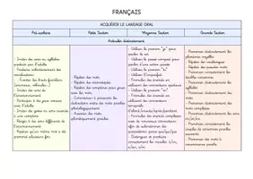 Aperçu - Outils du professeur - Programmations - UEMA (TPS/GS) - Page 2