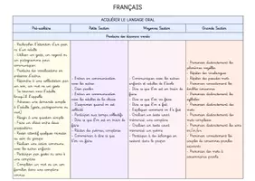 Aperçu - Outils du professeur - Programmations - UEMA (TPS/GS) - Page 3
