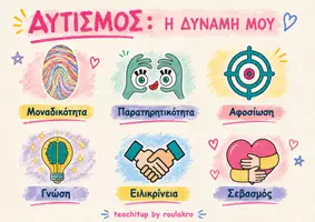 Προεπισκόπηση - Αφίσες - Πακέτο Αφισών «Η Δύναμή Μου» | ΔΕΠΥ • Αυτισμός • Δυσλεξία • Επιλεκτική Αλαλία - Σελίδα 3