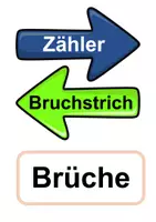Vorschau - Arbeitsblätter - Einfache Brüche Tafelmatreial und Spiele - Seite 2