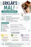 Vorschau - Spiele - Erklär`s mal Sozialpädagogik – Fachbegriffe spielerisch wiederholen | Erklären, Malen und Pantomime | Ausbildung Erzieher*in & Sozialassistenz - Deckblatt