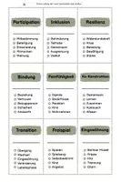 Vorschau - Spiele - Verbotene Wörter – Fachbegriffe spielerisch erklären Lernspiel für die sozialpädagogische Ausbildung - Seite 1